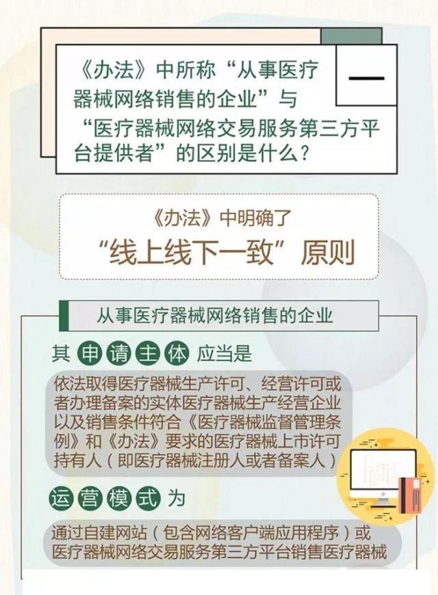 医疗器械新规