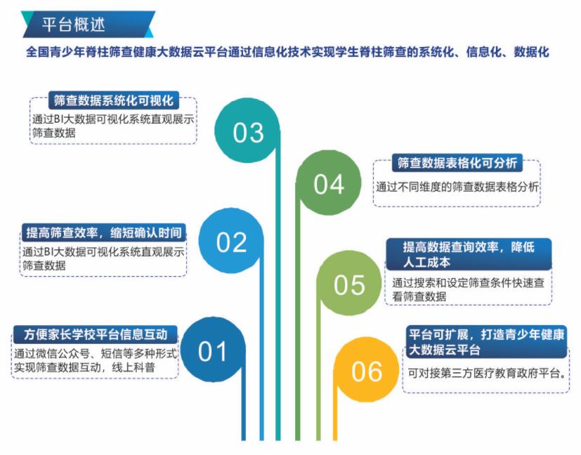 脊柱侧弯筛查系统