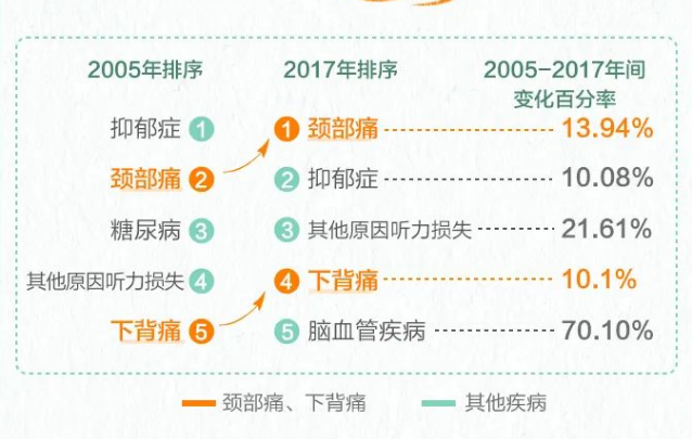 脊柱健康报告2023