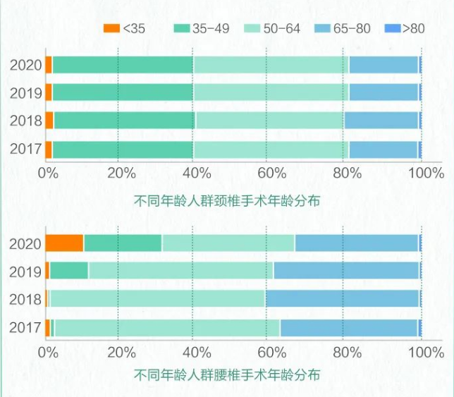 中国退行性脊柱健康报告2023