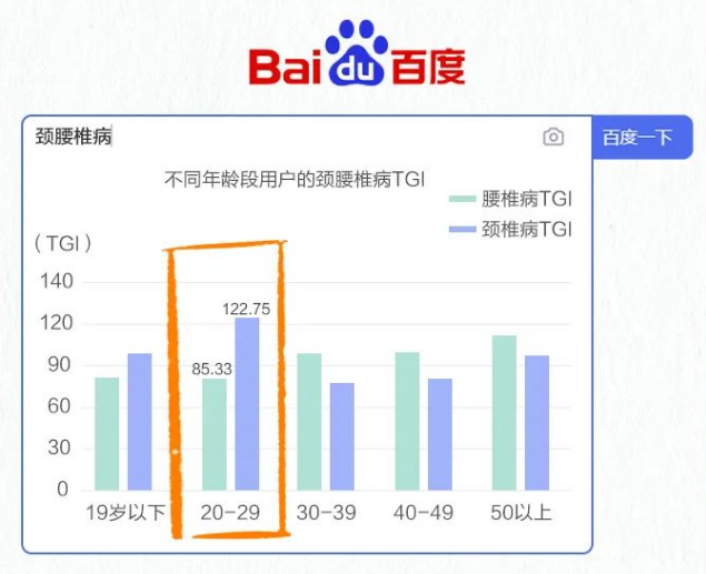 2023年中国退行性脊柱健康报告