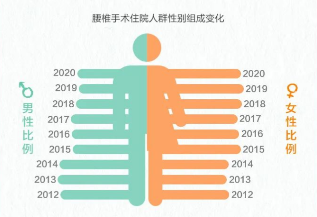 2023年脊柱健康报告