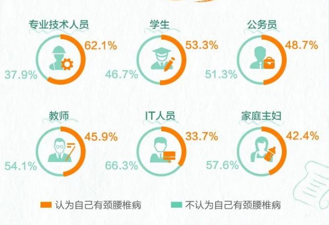 2023年脊柱健康报告