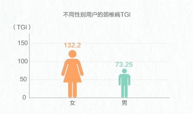 脊柱健康报告2023